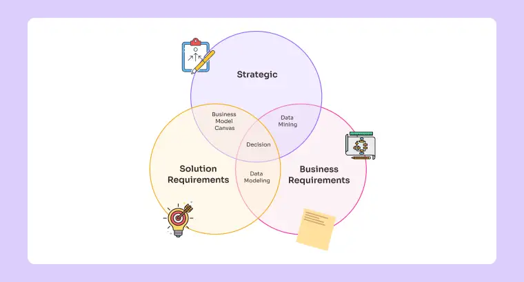 venn diagram